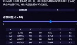 知更鸟技能最新爆料,智能进化引领未来